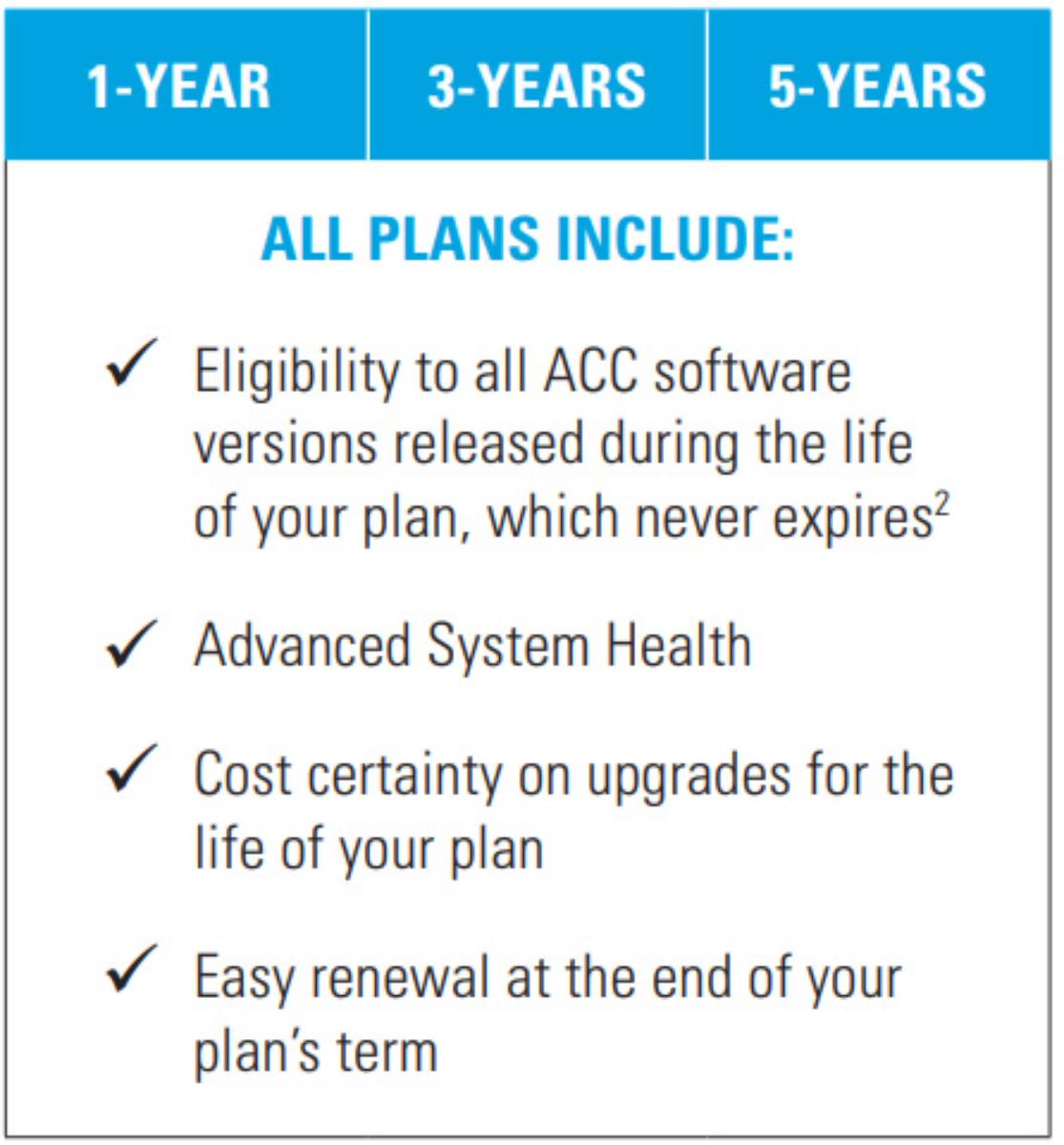 ACC STANDARD SMART PLAN 3 YEAR