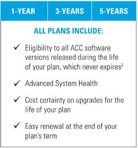 ACC STANDARD SMART PLAN 3 YEAR