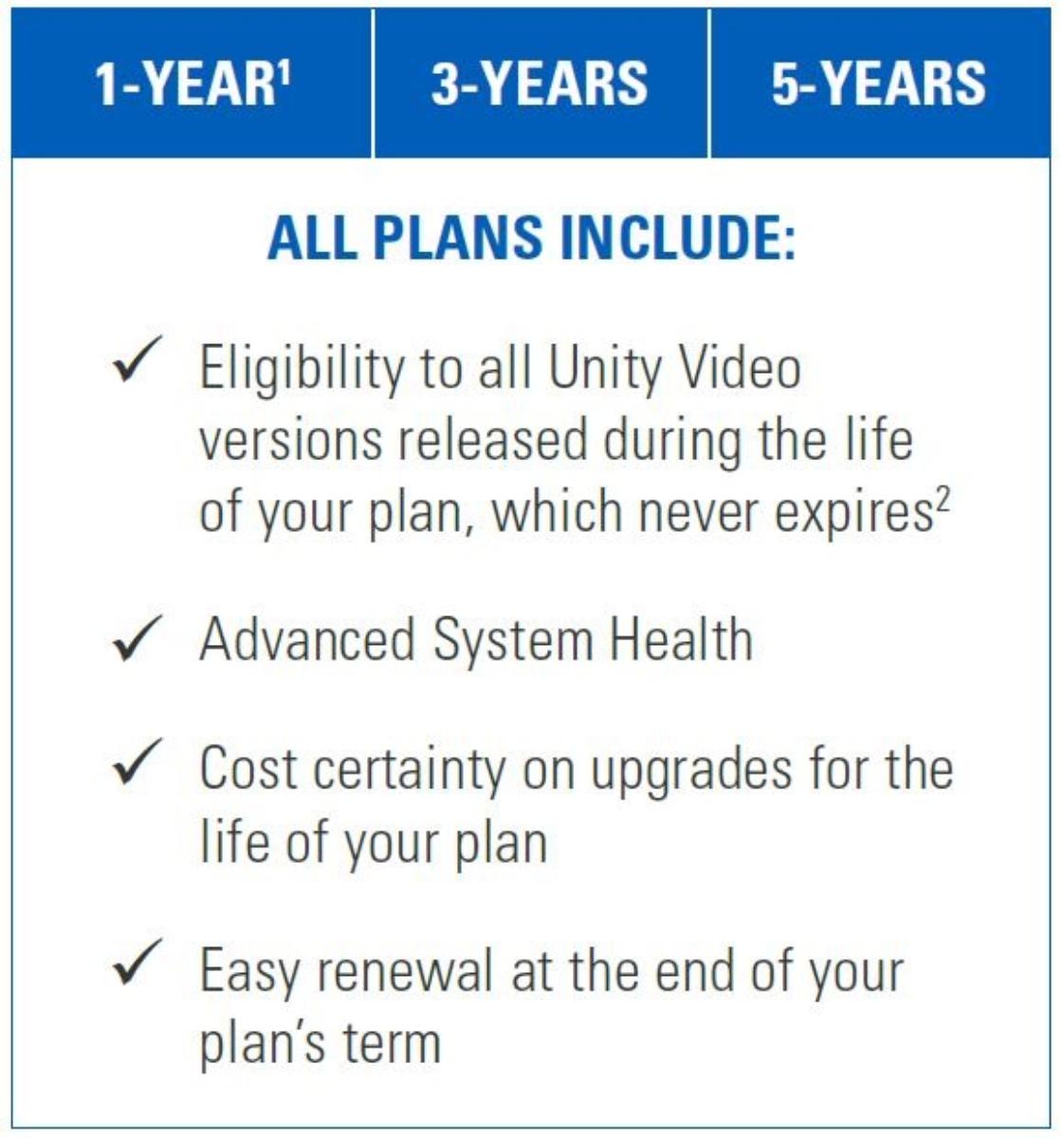 AVGL UNITY-ENT-SMART-5YR SMART PLAN 5YR