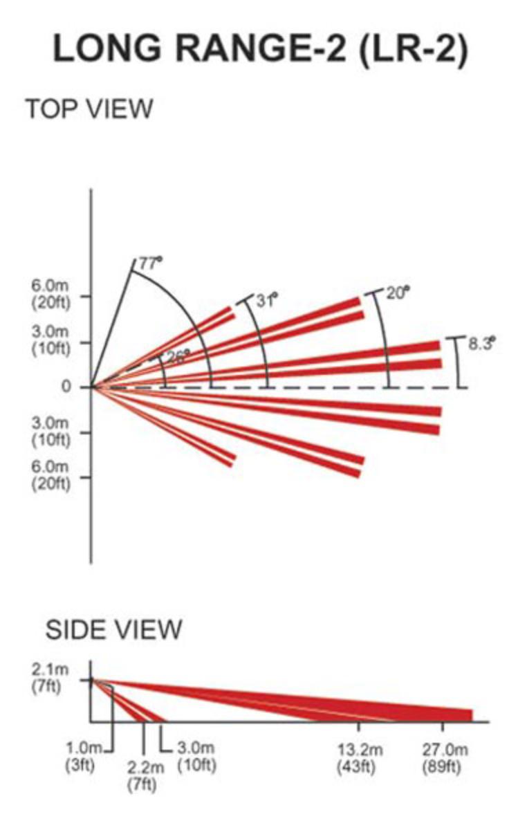 LONG RANGE-2