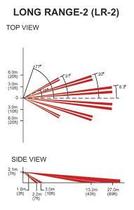 LONG RANGE-2