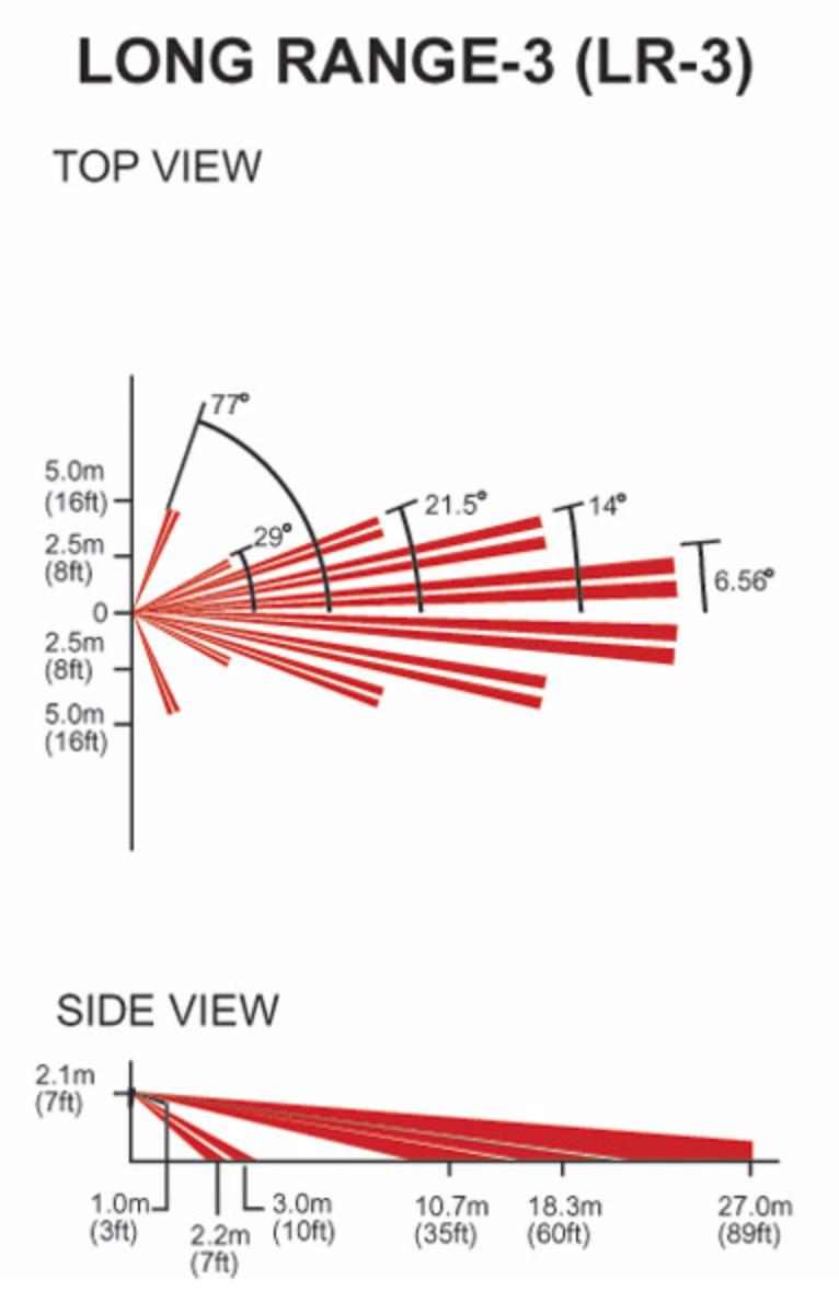 LONG RANGE-3