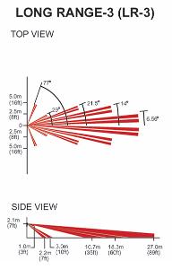 LONG RANGE-3