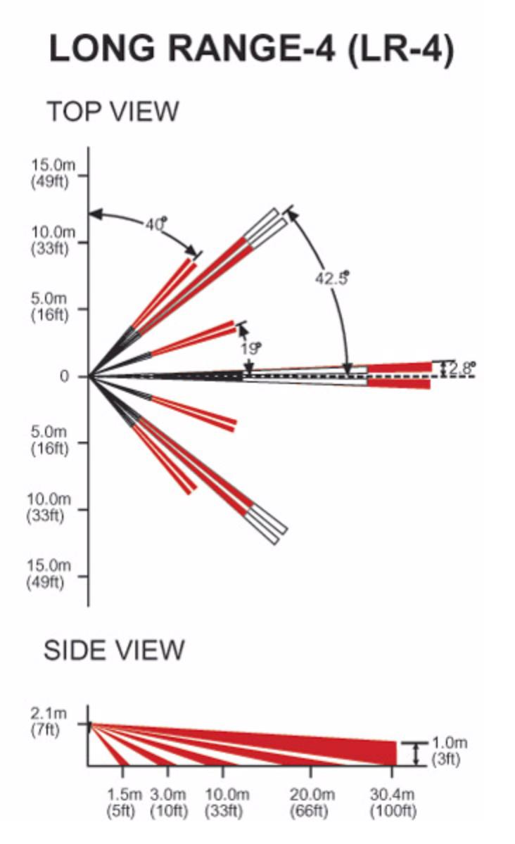 LONG RANGE-4