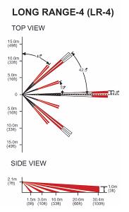 LONG RANGE-4