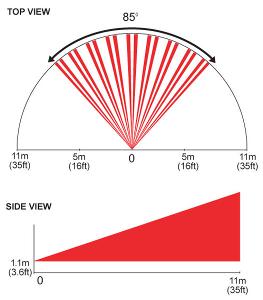 LENSE L1 - HORIZONTAL CURTAIN BEAM FOR D